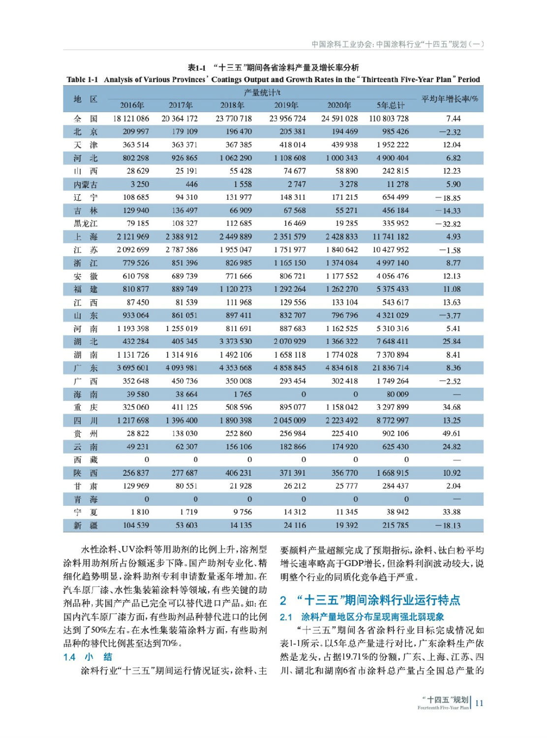 涂料行業(yè)“十四五”發(fā)展規劃