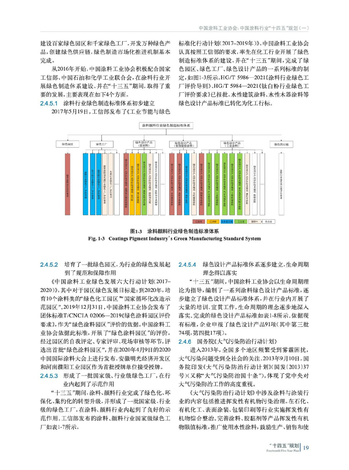 涂料行業(yè)“十四五”發(fā)展規劃
