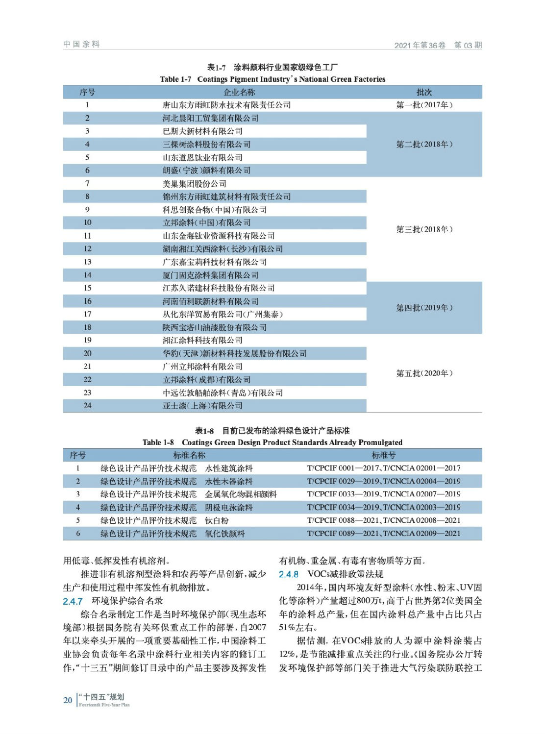 涂料行業(yè)“十四五”發(fā)展規劃