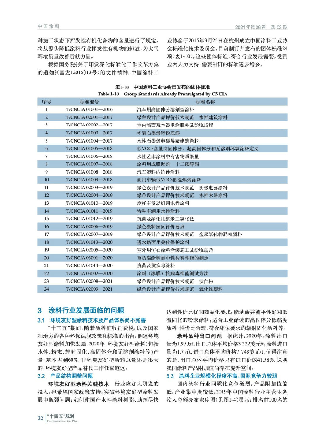 涂料行業(yè)“十四五”發(fā)展規劃